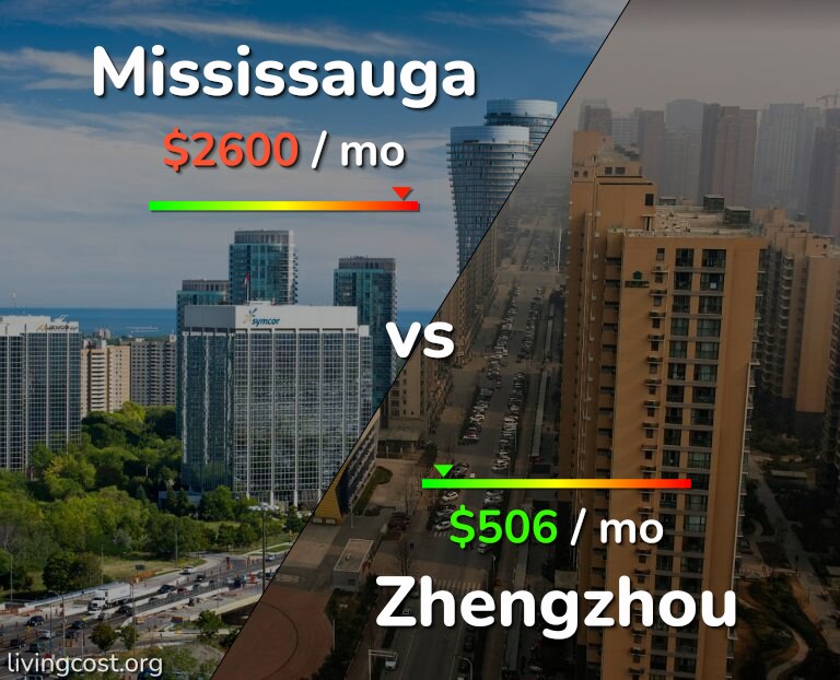 Cost of living in Mississauga vs Zhengzhou infographic