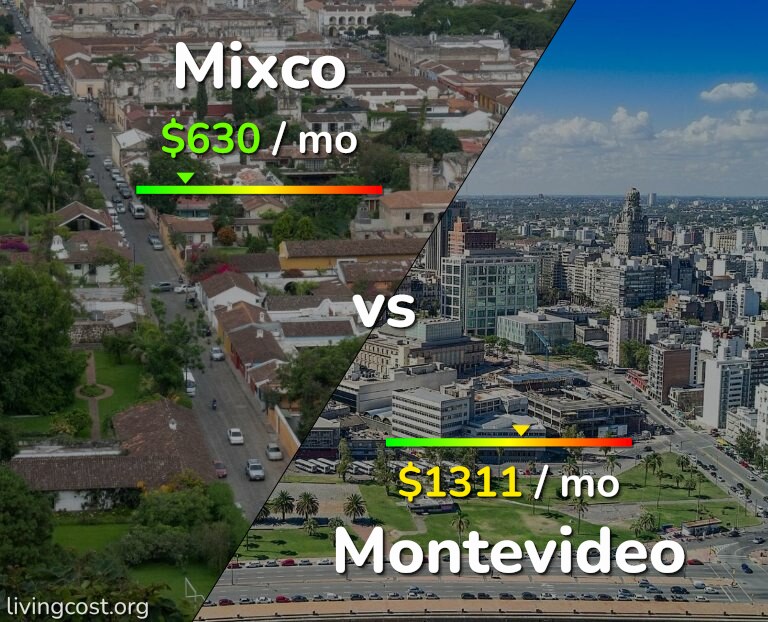 Cost of living in Mixco vs Montevideo infographic