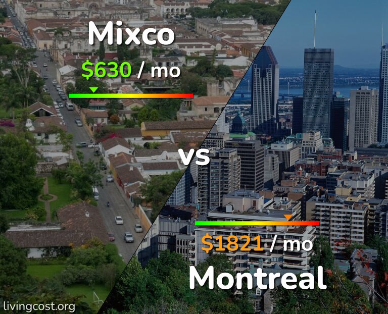 Cost of living in Mixco vs Montreal infographic