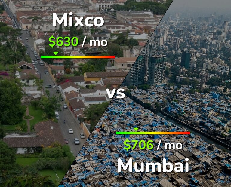 Cost of living in Mixco vs Mumbai infographic