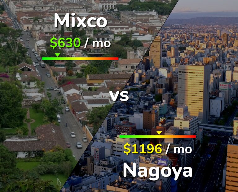 Cost of living in Mixco vs Nagoya infographic