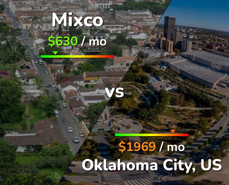 Cost of living in Mixco vs Oklahoma City infographic