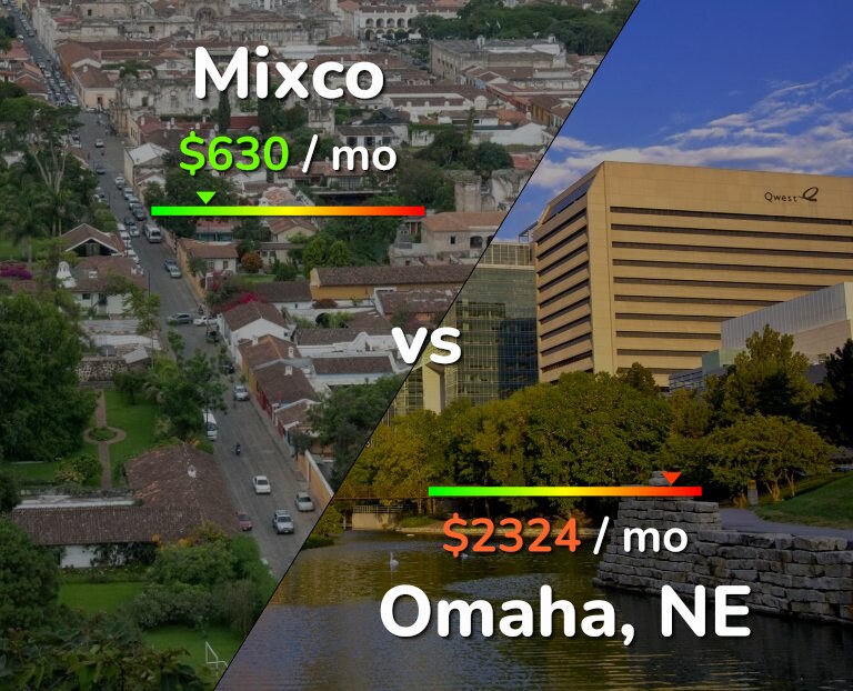 Cost of living in Mixco vs Omaha infographic
