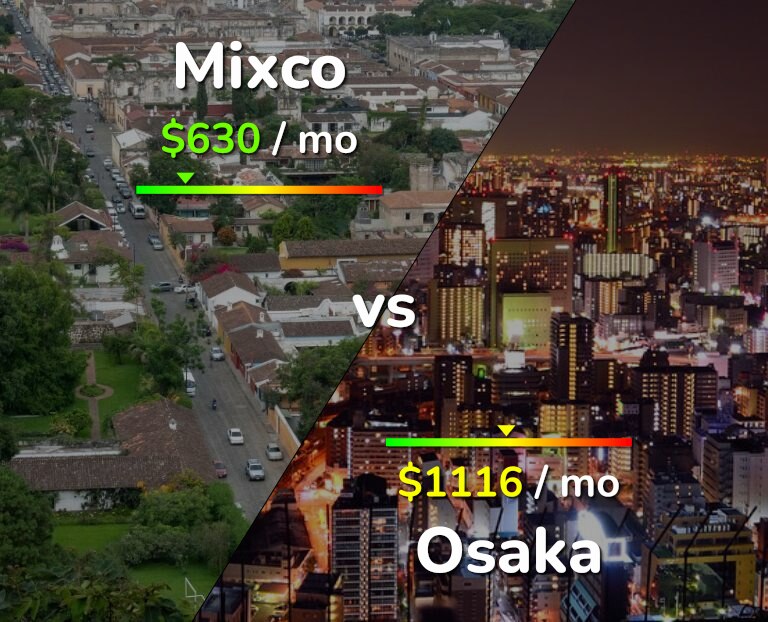 Cost of living in Mixco vs Osaka infographic
