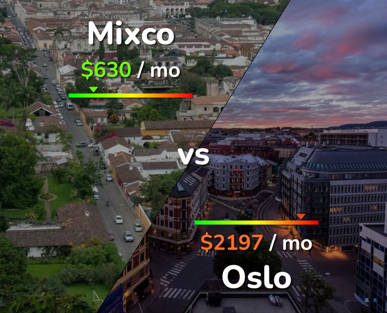Cost of living in Mixco vs Oslo infographic