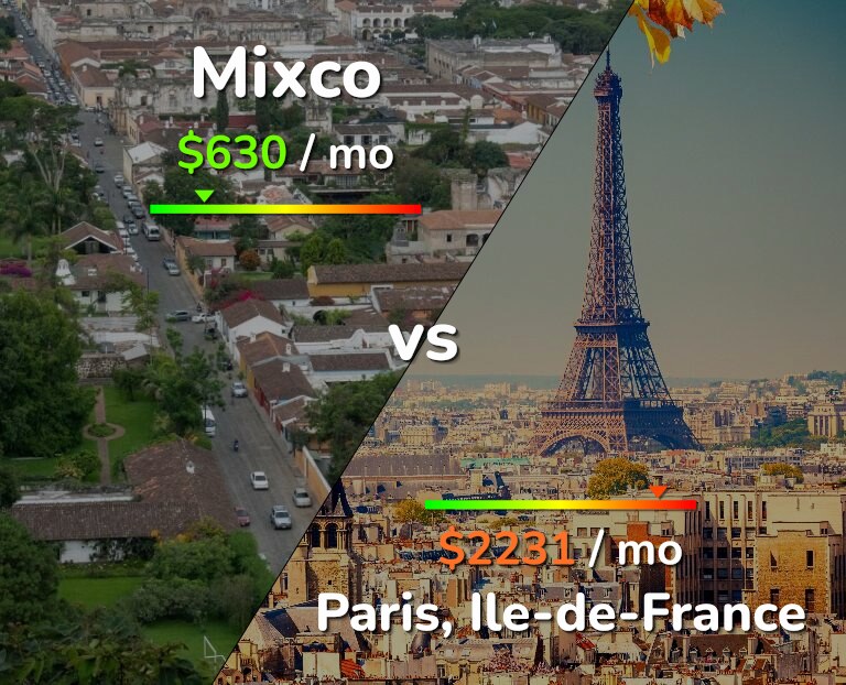Cost of living in Mixco vs Paris infographic