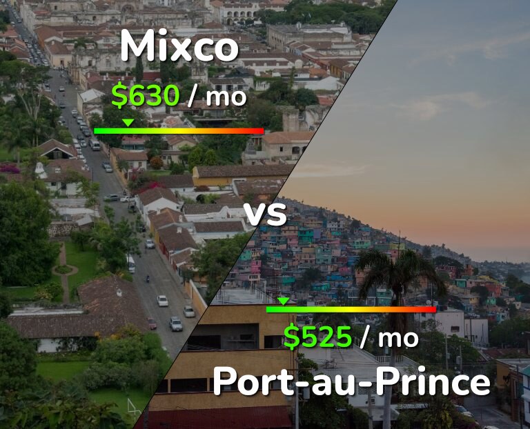 Cost of living in Mixco vs Port-au-Prince infographic