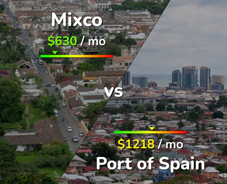 Cost of living in Mixco vs Port of Spain infographic