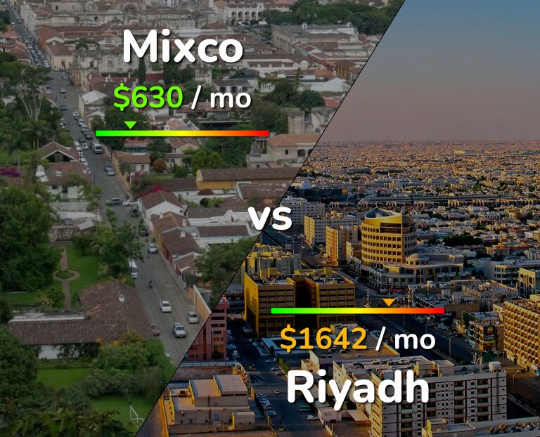 Cost of living in Mixco vs Riyadh infographic