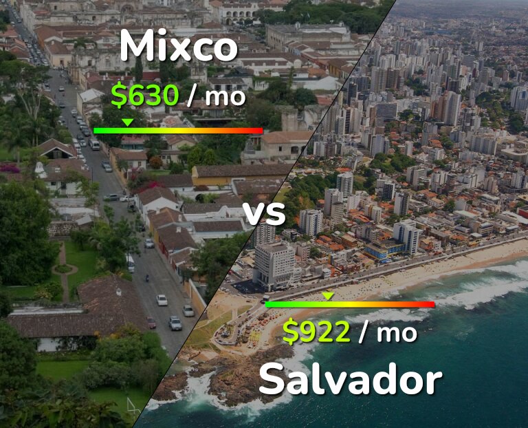 Cost of living in Mixco vs Salvador infographic