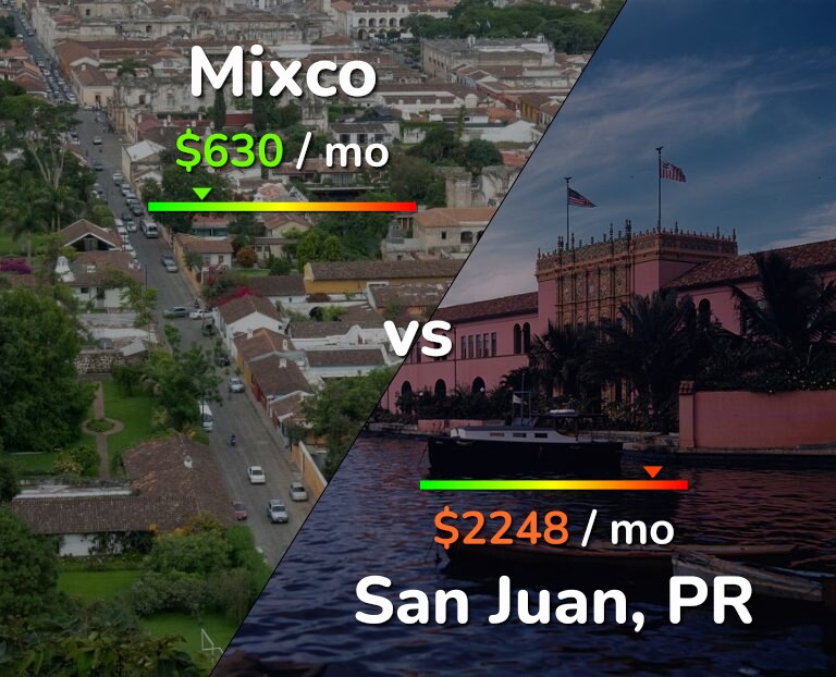 Cost of living in Mixco vs San Juan infographic