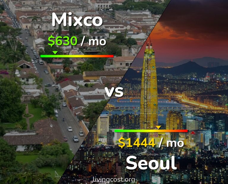 Cost of living in Mixco vs Seoul infographic