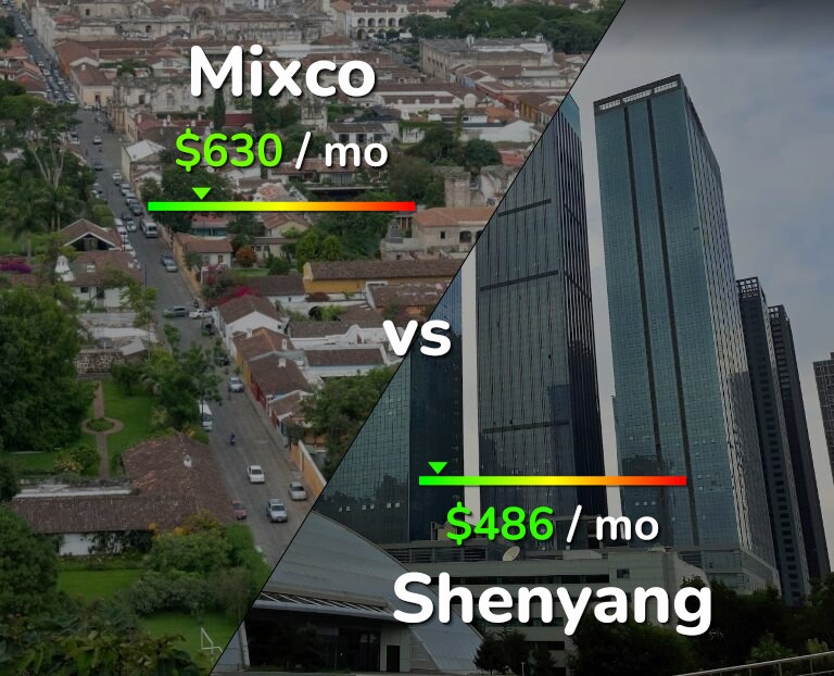 Cost of living in Mixco vs Shenyang infographic