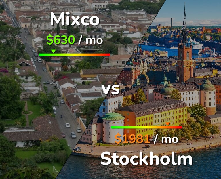 Cost of living in Mixco vs Stockholm infographic