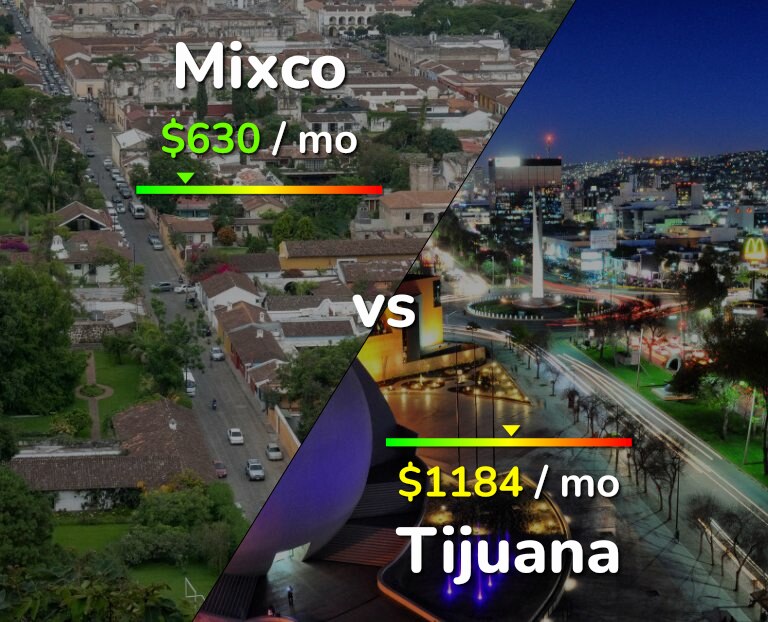 Cost of living in Mixco vs Tijuana infographic