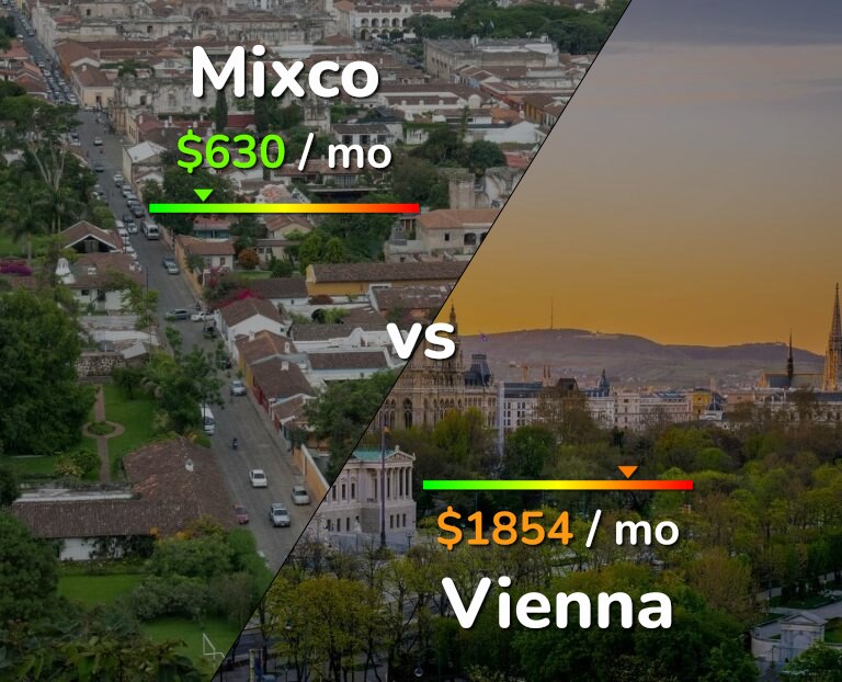 Cost of living in Mixco vs Vienna infographic