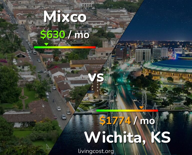 Cost of living in Mixco vs Wichita infographic