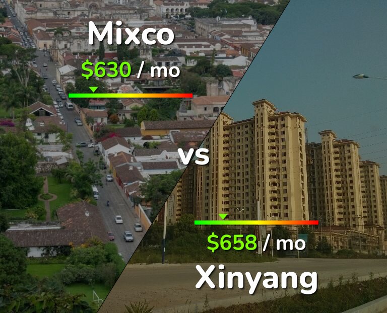 Cost of living in Mixco vs Xinyang infographic