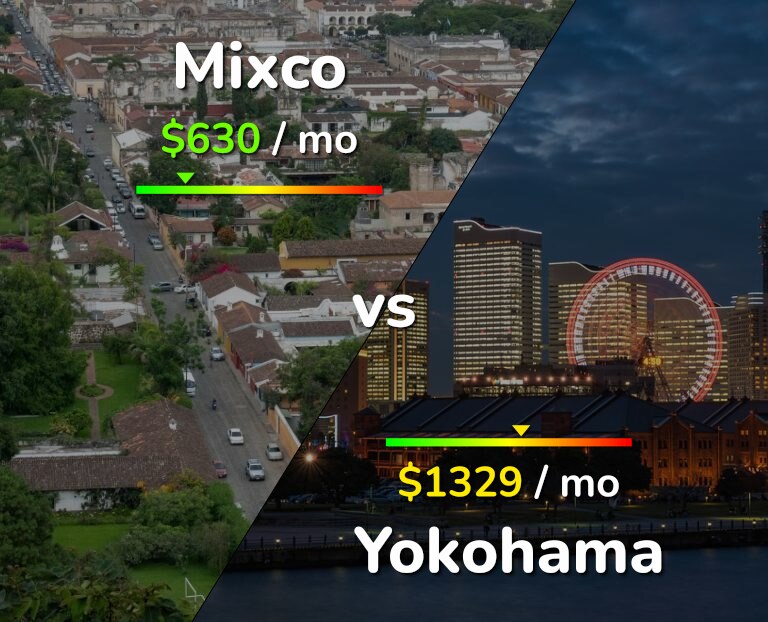 Cost of living in Mixco vs Yokohama infographic