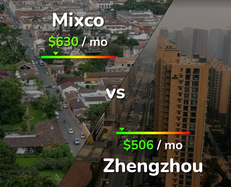 Cost of living in Mixco vs Zhengzhou infographic