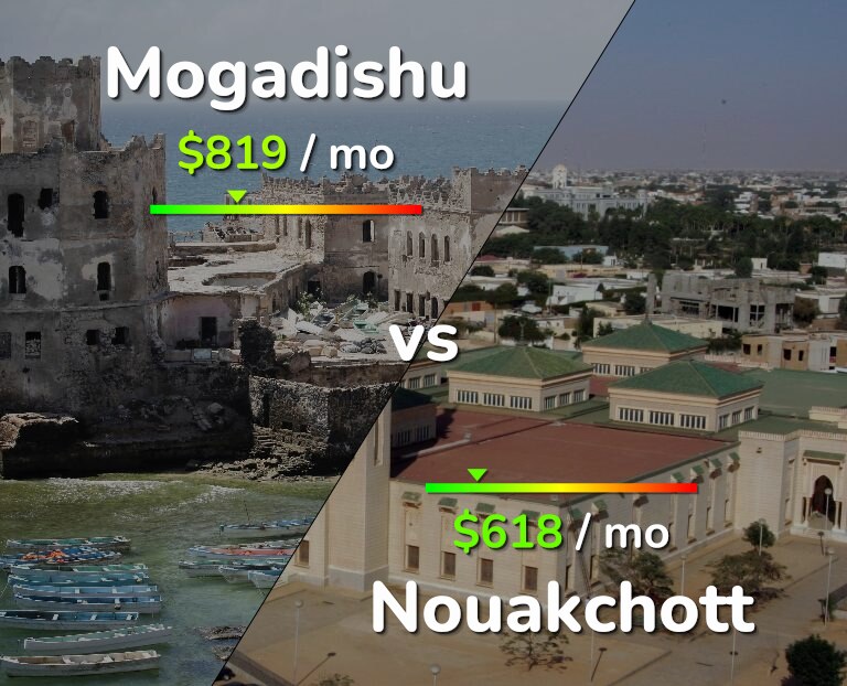 Cost of living in Mogadishu vs Nouakchott infographic