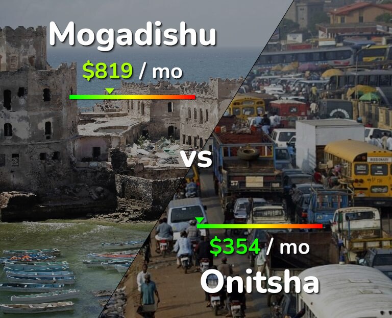 Cost of living in Mogadishu vs Onitsha infographic