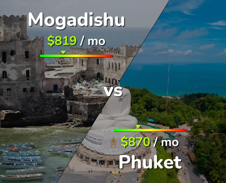 Cost of living in Mogadishu vs Phuket infographic
