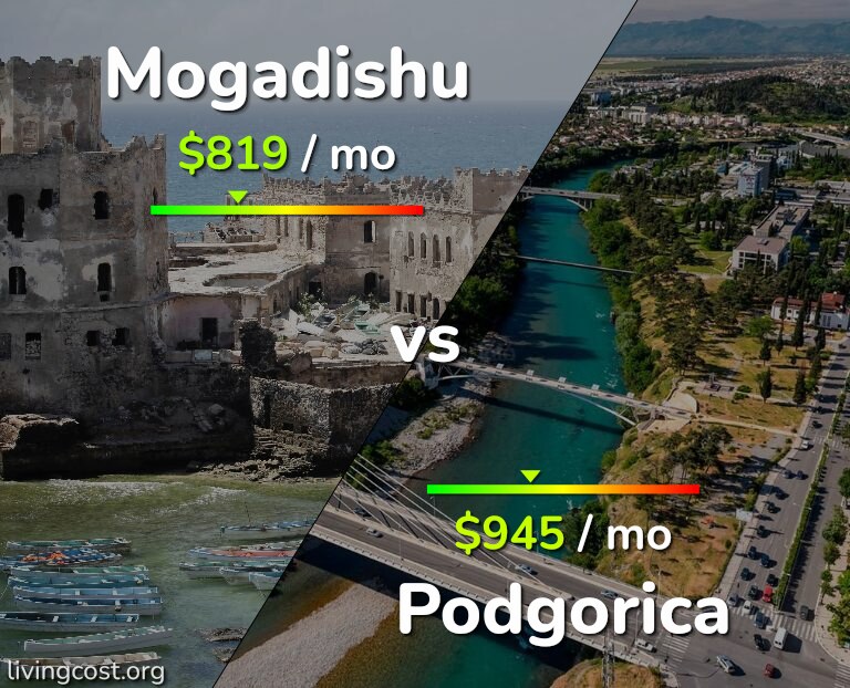 Cost of living in Mogadishu vs Podgorica infographic