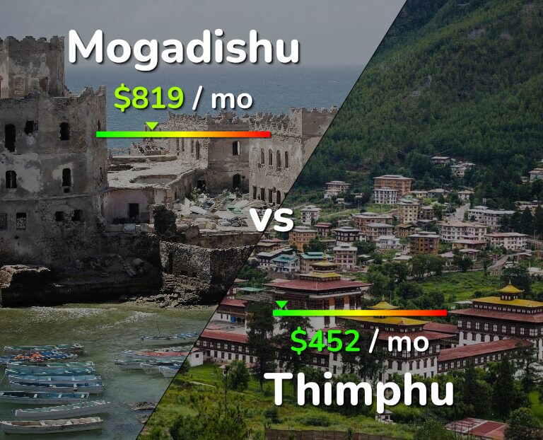 Cost of living in Mogadishu vs Thimphu infographic