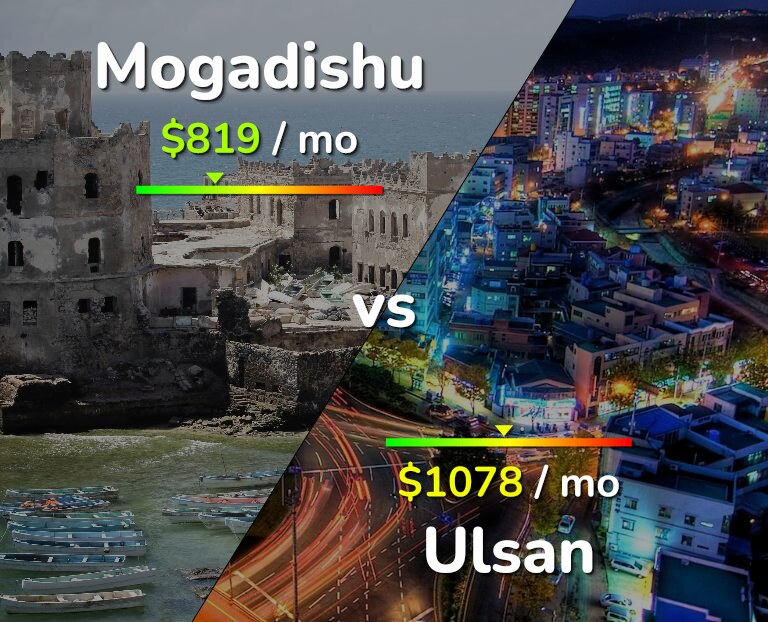 Cost of living in Mogadishu vs Ulsan infographic