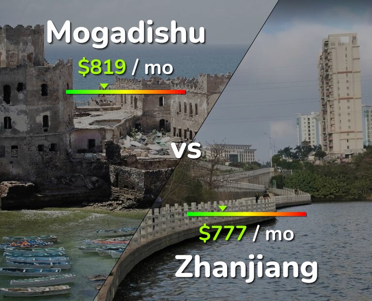 Cost of living in Mogadishu vs Zhanjiang infographic