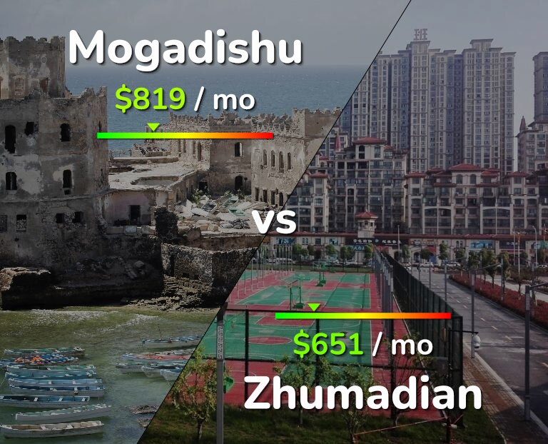 Cost of living in Mogadishu vs Zhumadian infographic