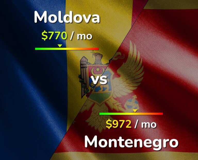 Cost of living in Moldova vs Montenegro infographic