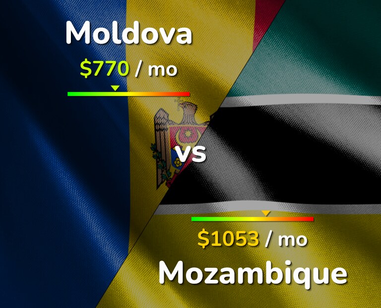 Cost of living in Moldova vs Mozambique infographic
