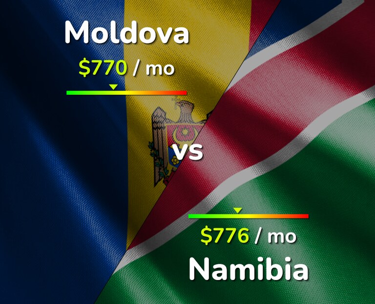 Cost of living in Moldova vs Namibia infographic
