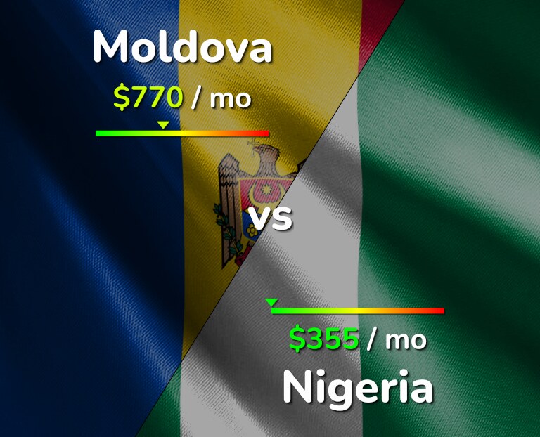 Cost of living in Moldova vs Nigeria infographic