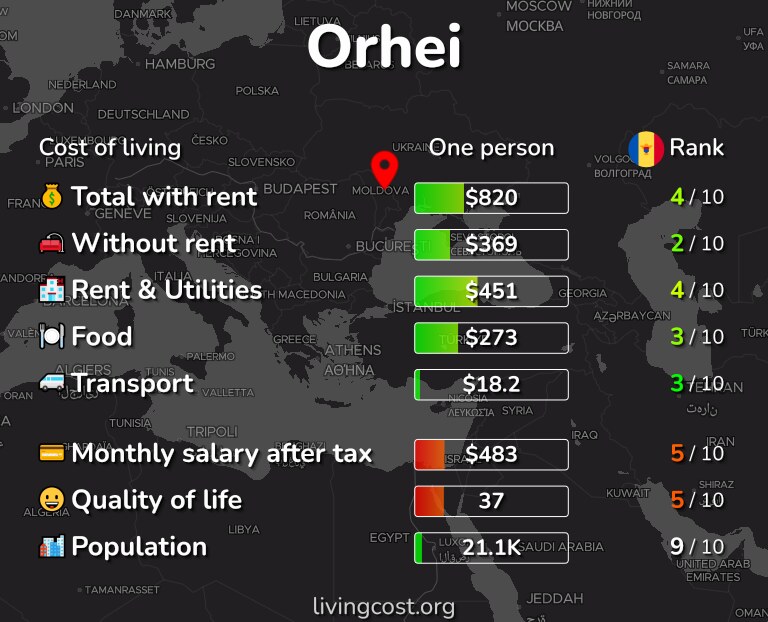 Cost of living in Orhei infographic