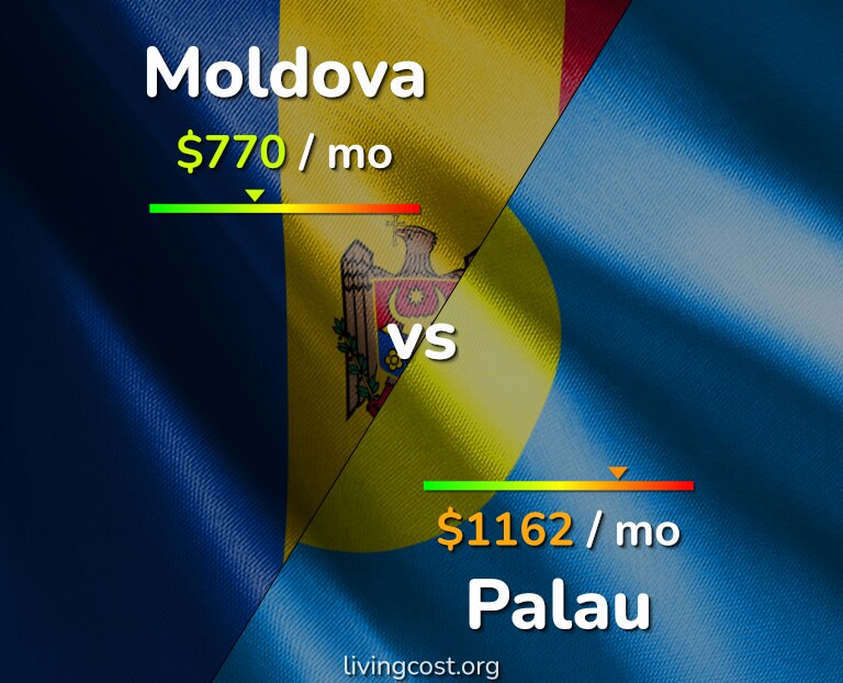 Cost of living in Moldova vs Palau infographic