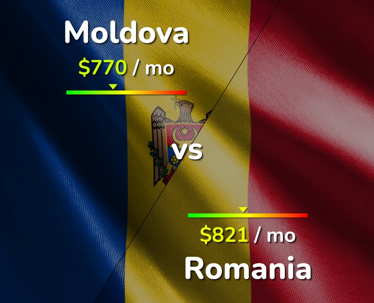 Cost of living in Moldova vs Romania infographic