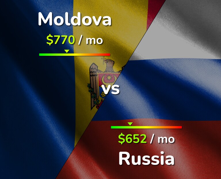 Cost of living in Moldova vs Russia infographic