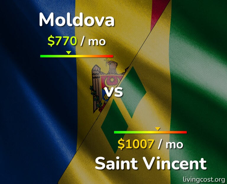 Cost of living in Moldova vs Saint Vincent infographic