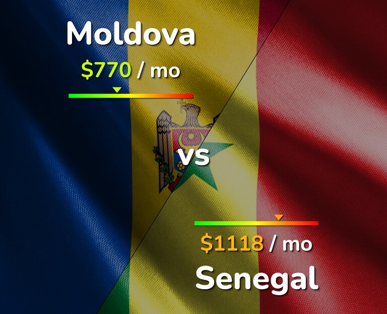 Cost of living in Moldova vs Senegal infographic