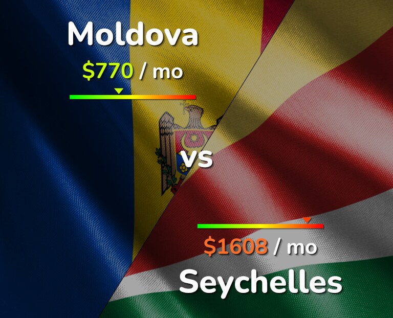 Cost of living in Moldova vs Seychelles infographic