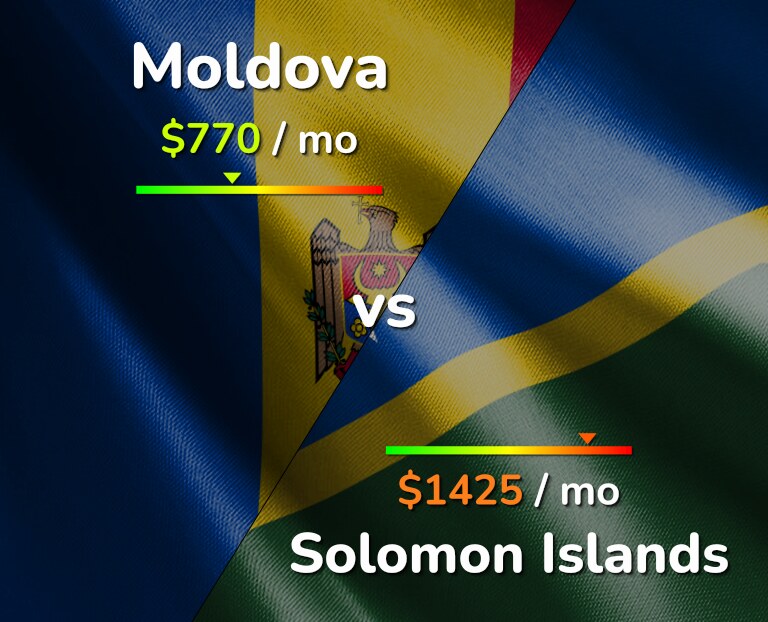 Cost of living in Moldova vs Solomon Islands infographic