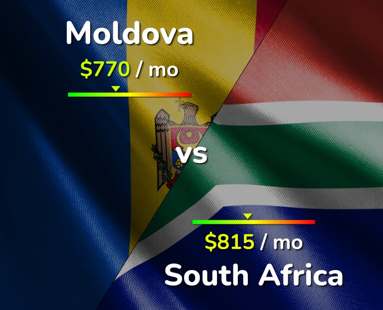 Cost of living in Moldova vs South Africa infographic
