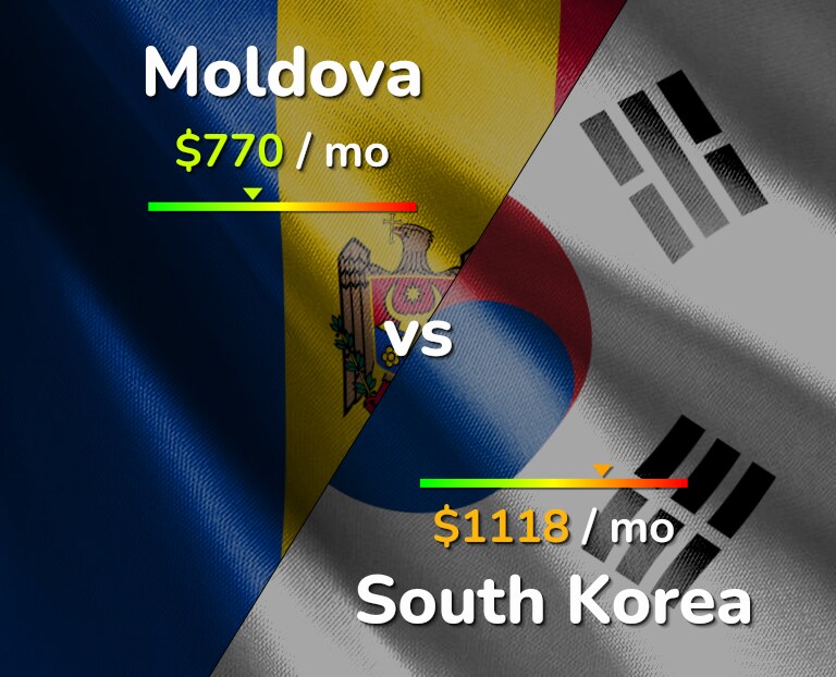 Cost of living in Moldova vs South Korea infographic