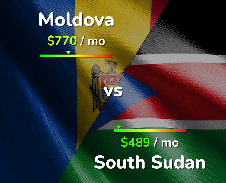 Cost of living in Moldova vs South Sudan infographic