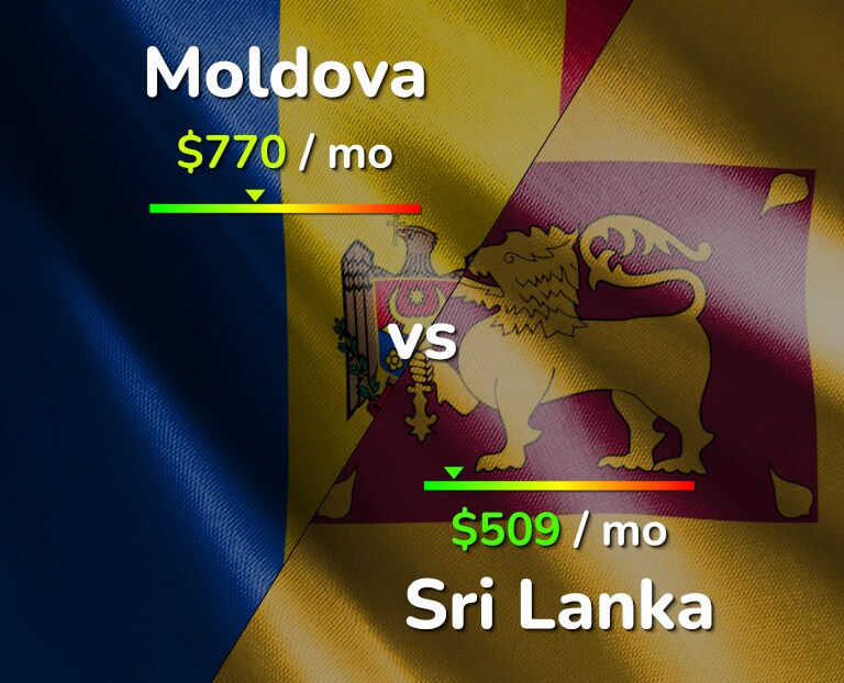 Cost of living in Moldova vs Sri Lanka infographic