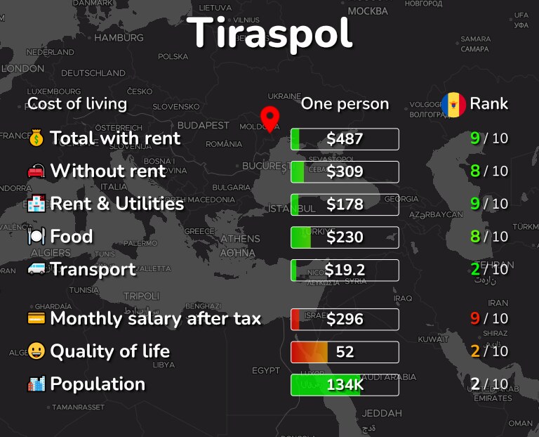Cost of living in Tiraspol infographic