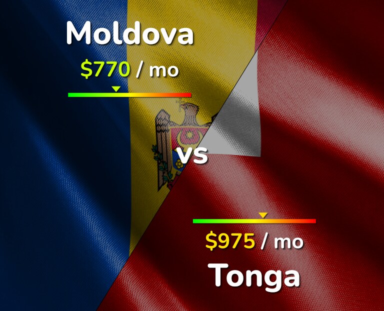Cost of living in Moldova vs Tonga infographic